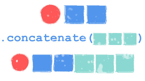 concatenate