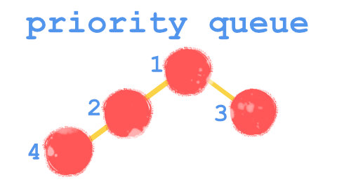 priority queue
