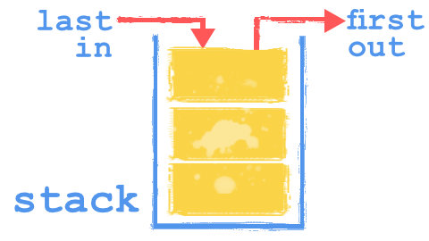 stack
