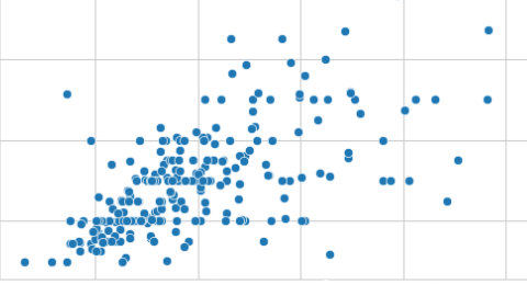 Scatter Plot